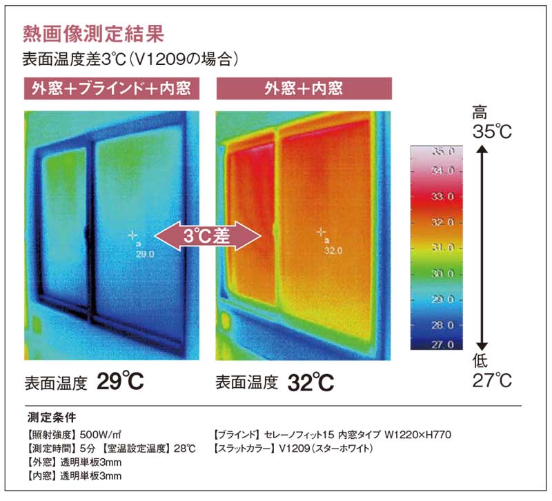 内窓タイプ 外窓 インプラス 遮熱対策 省エネ 節電 エコ