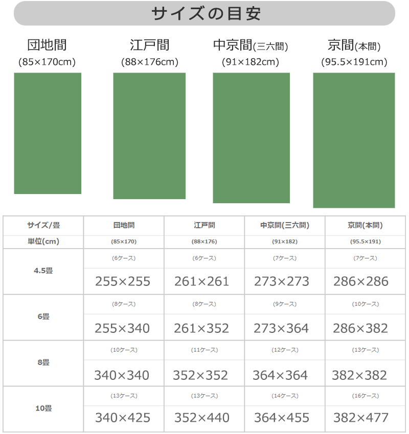 カーペットの目安