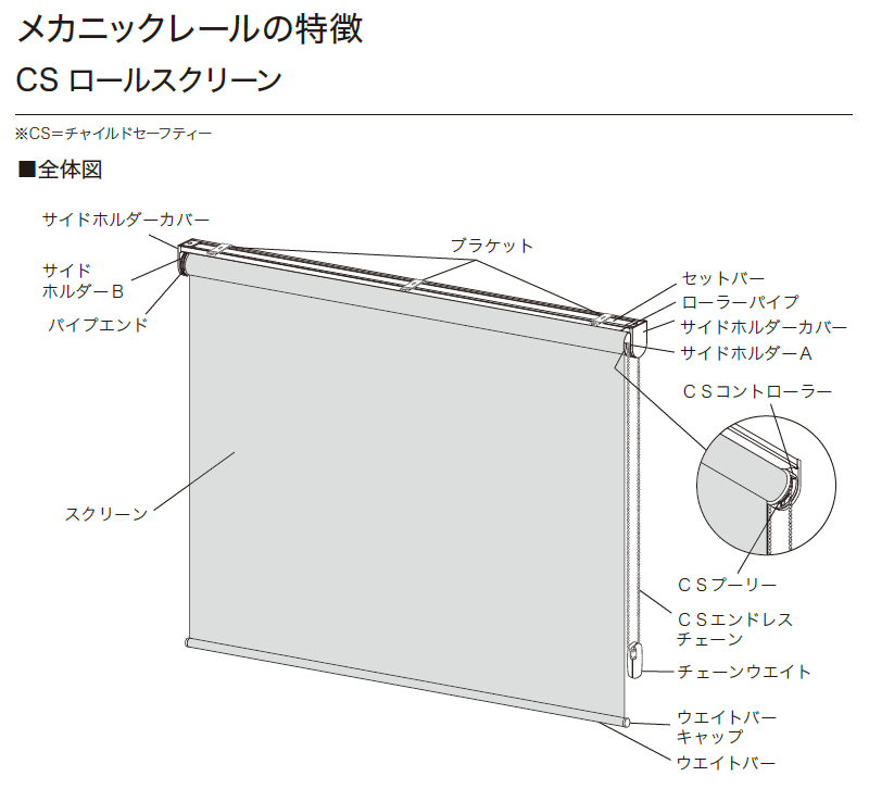 仕様